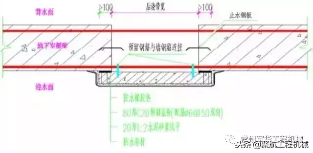 地基、基础这样精细化施工，哪个监理敢讹你？