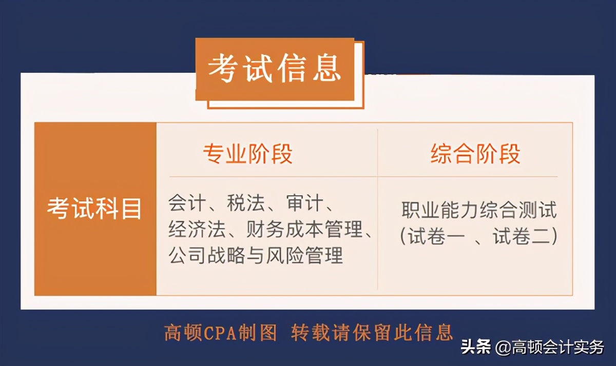 按照这个科目顺序备考注会，学习起来最容易