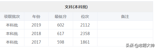 2020考生不得不知道的哈尔滨工业大学数据（附详细专业分数线）
