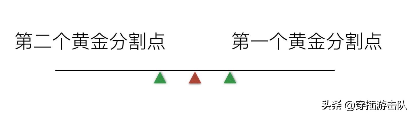 数学应用：华罗庚化繁为简的神来之笔