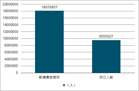 癌症病人真的会被“治死”吗？为何有的病人越治疗，病情越严重？