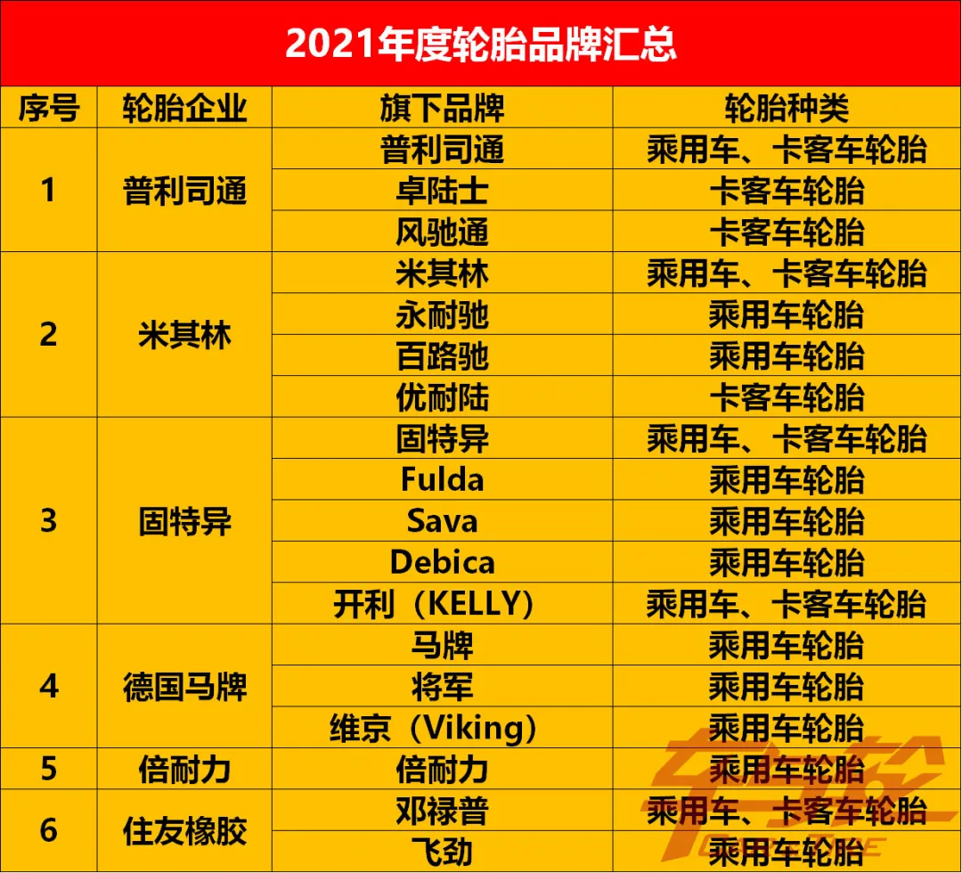 【轮胎品牌排行】2024年最新榜单来了！这份宝藏榜单别错过！