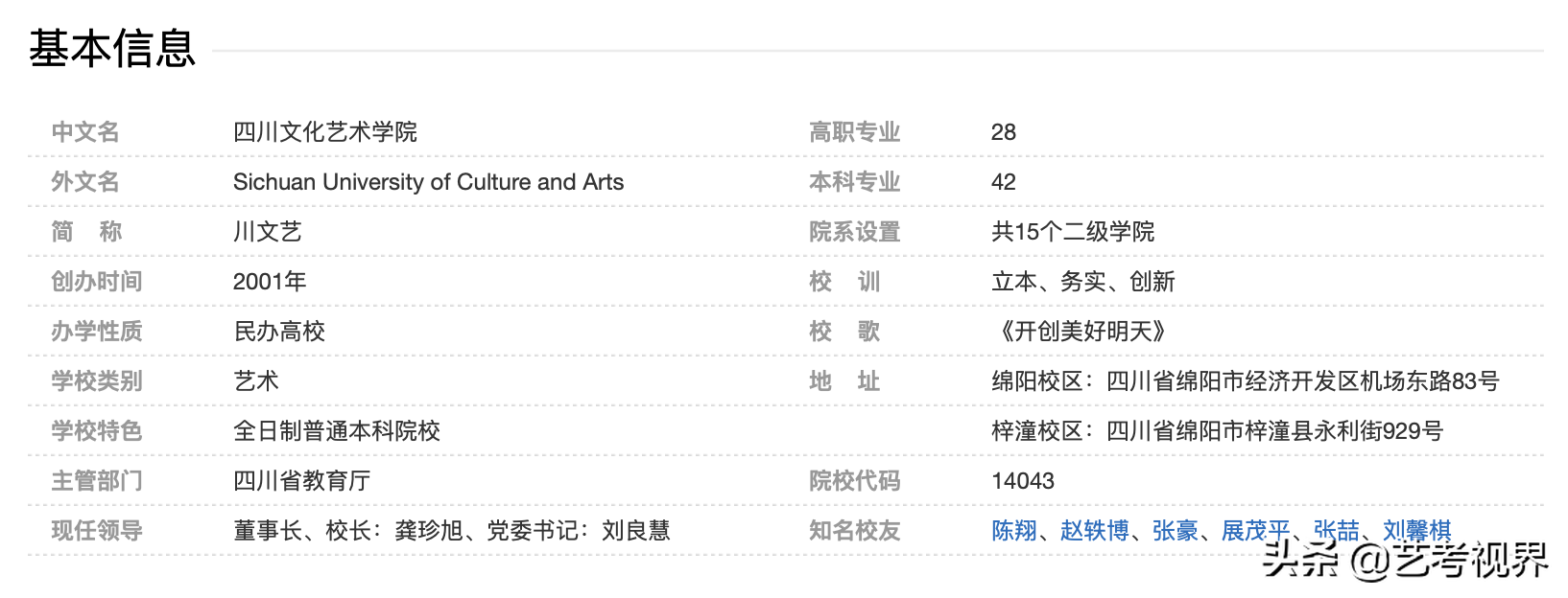 四川文化艺术学院2022年美术与设计学类校考考试大纲