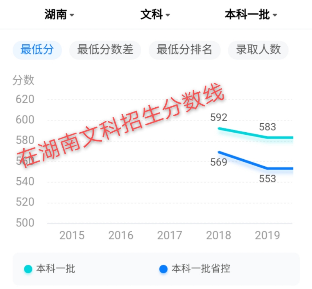 江西师范大学实力不可小觑，知道它强在哪吗？