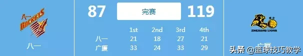 胡金秋为什么被称为cba饼皇(12投11中！无愧CBA饼皇！他才21岁就这么叼！未来不得了啊！)