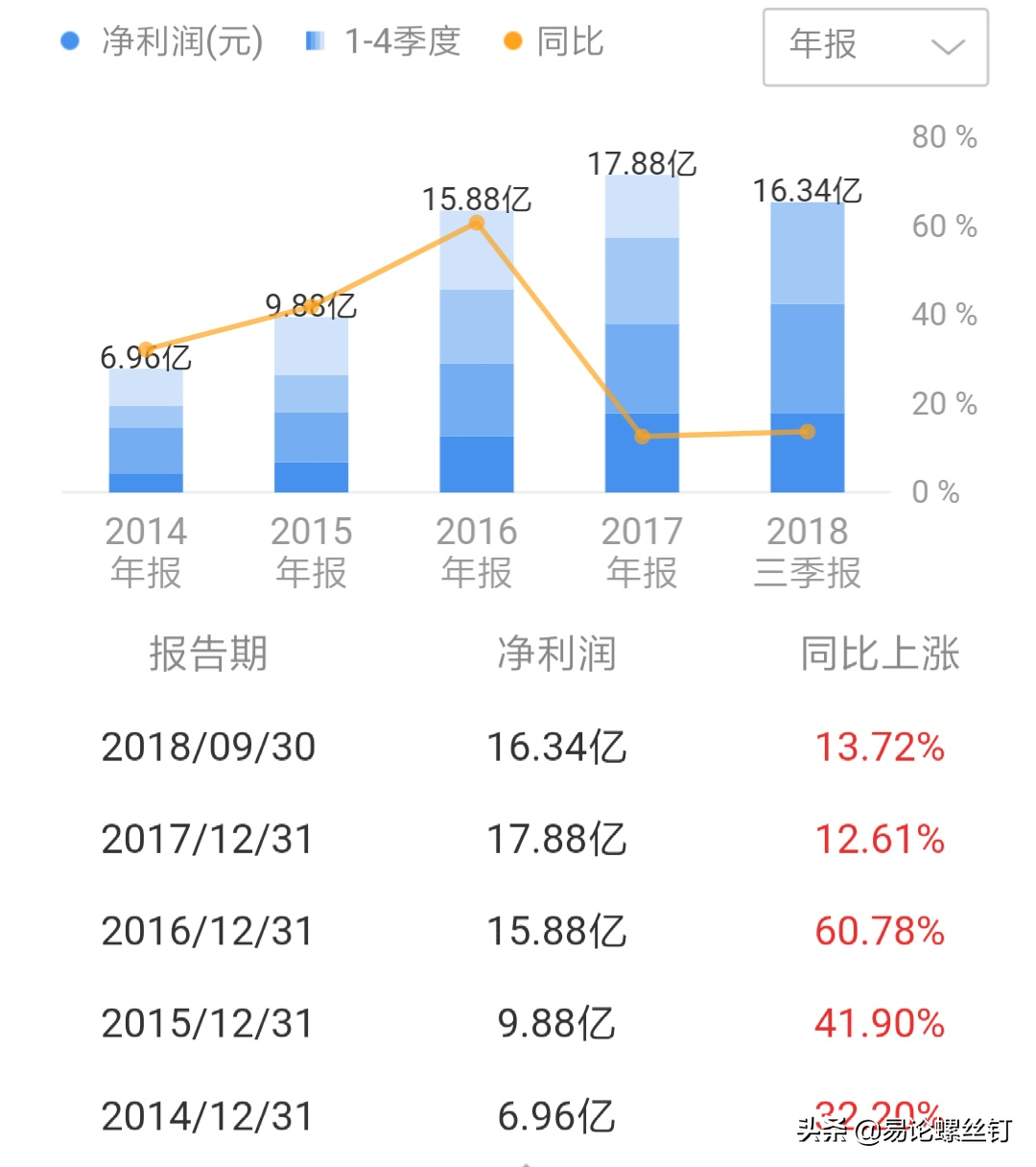 中天科技是真优质还是处境尴尬？