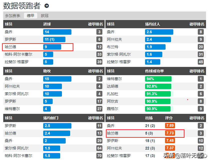 白兰恩VS维京那对赢(分析：哈兰德的成长之路，欧洲当红前锋的未来最终落脚何处？)