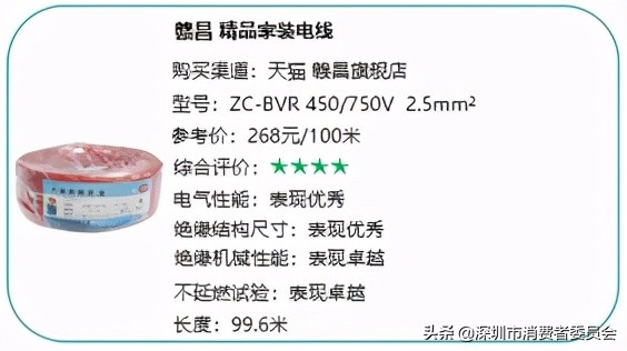 20款家裝電線測(cè)評(píng)，哪款安全又耐用？