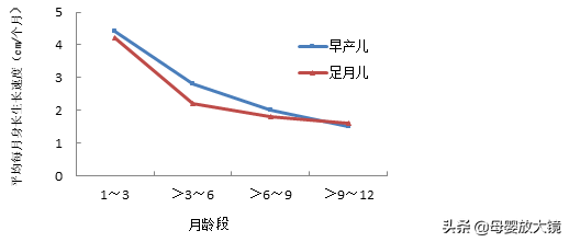 早产宝宝如何完成追赶性生长？这些出院后喂养建议！家长不可错过