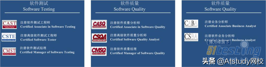 计算机四级软件测试工程师,计算机四级软件测试工程师有用吗