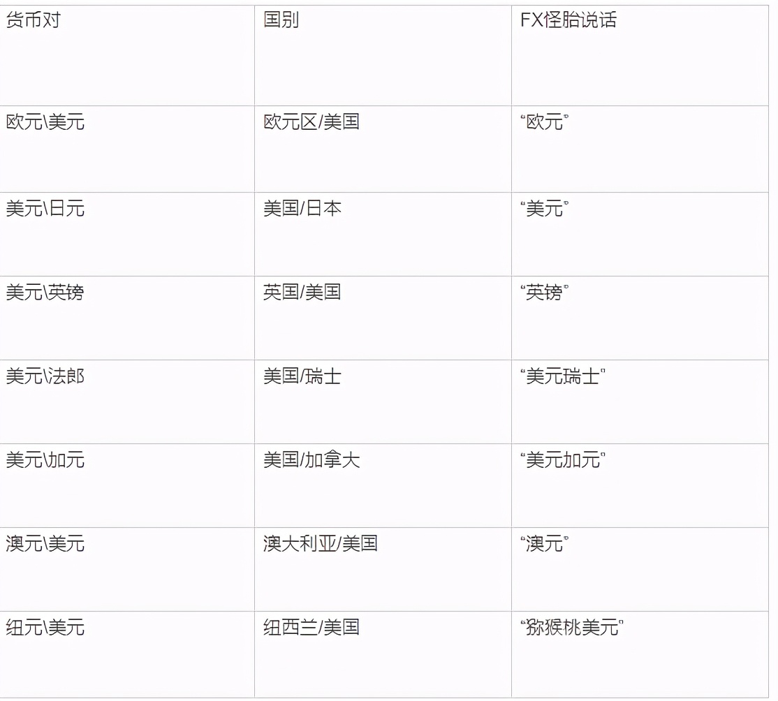 黑马笔记:你所不知道的汇率货币买卖(二)
