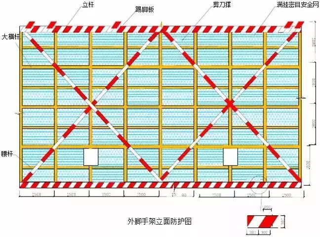 最新工字钢悬挑脚手架做法和规范