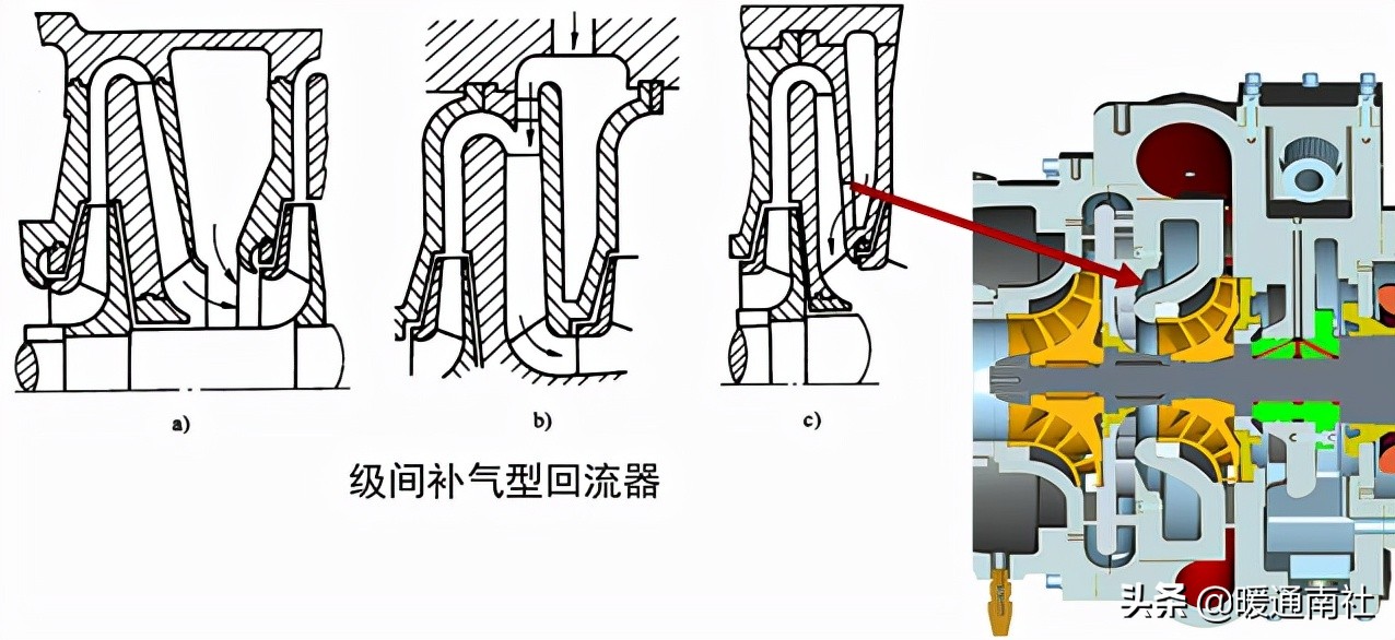 离心式制冷压缩机结构原理