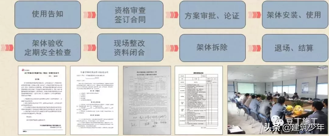 附着式升降脚手架，看完这篇全弄懂了