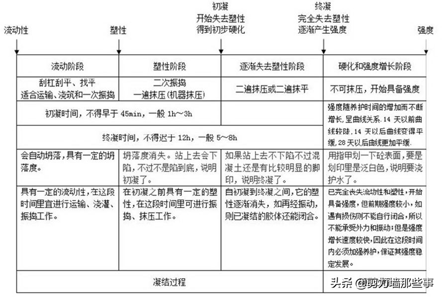 住宅工程质量通病的15个为什么？工程人需知！