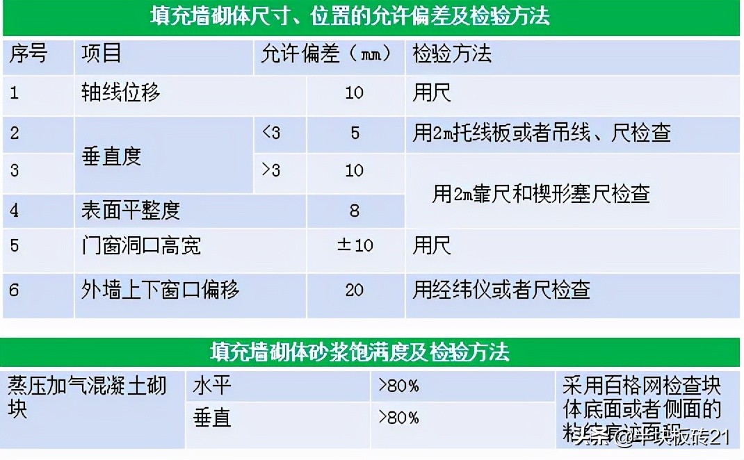 砌体工程（三）