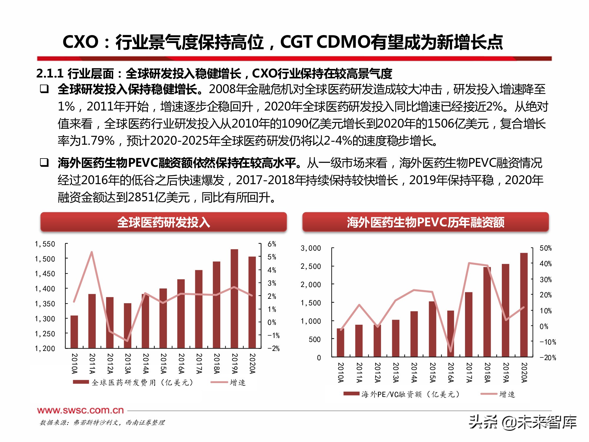 医药行业2022年投资策略：寻找“穿越医保”和“疫情脱敏”品种