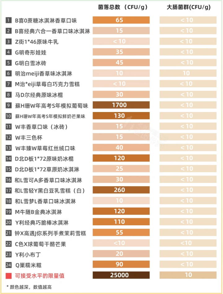 熱門雪糕冰淇淋大評測（實(shí)測揭秘它們?yōu)槭裁茨敲促F）(19)