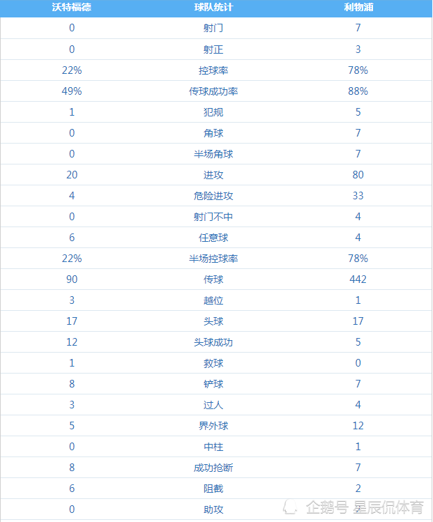 英超三侠发威(英超第8轮：红箭三侠齐发威，助红军客场狂胜，红魔继续低迷)