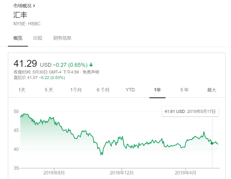 最新消息！多家外资银行重点布局中国，因这是全球最重要的市场？