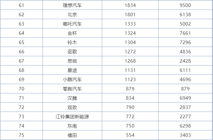 6月份汽车品牌销量排行，本田亚军、吉利第五，宝马反超奔驰奥迪