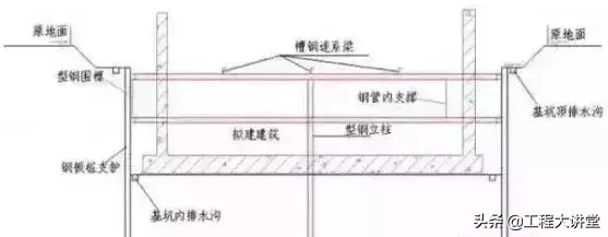 土钉墙、灌注桩、拉锚、支护、开挖、防水图文解说