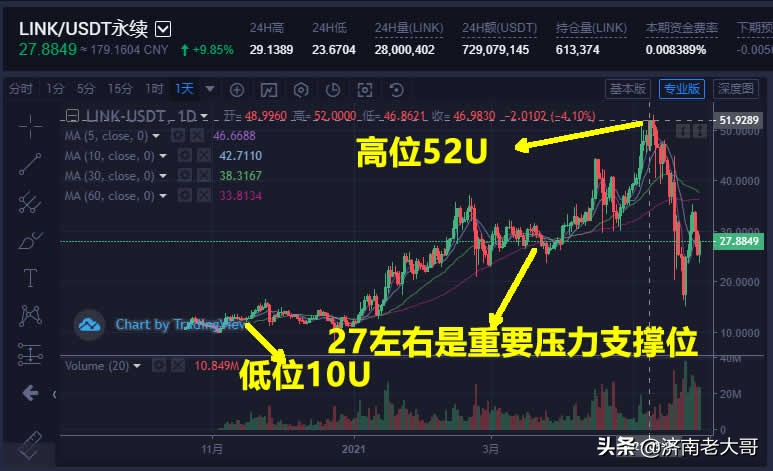 link币价值（link这个币怎么样）-第2张图片-科灵网