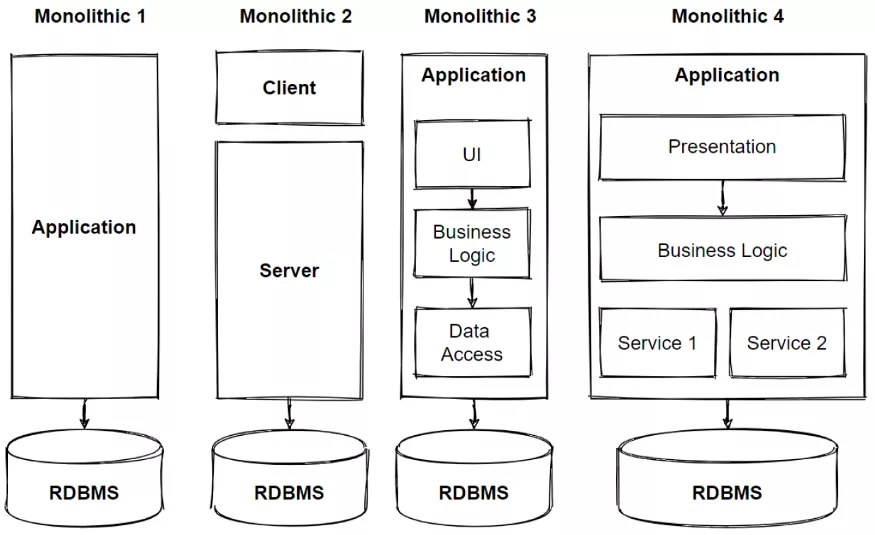 微服务架构设计中的设计模式、原则及最佳实践