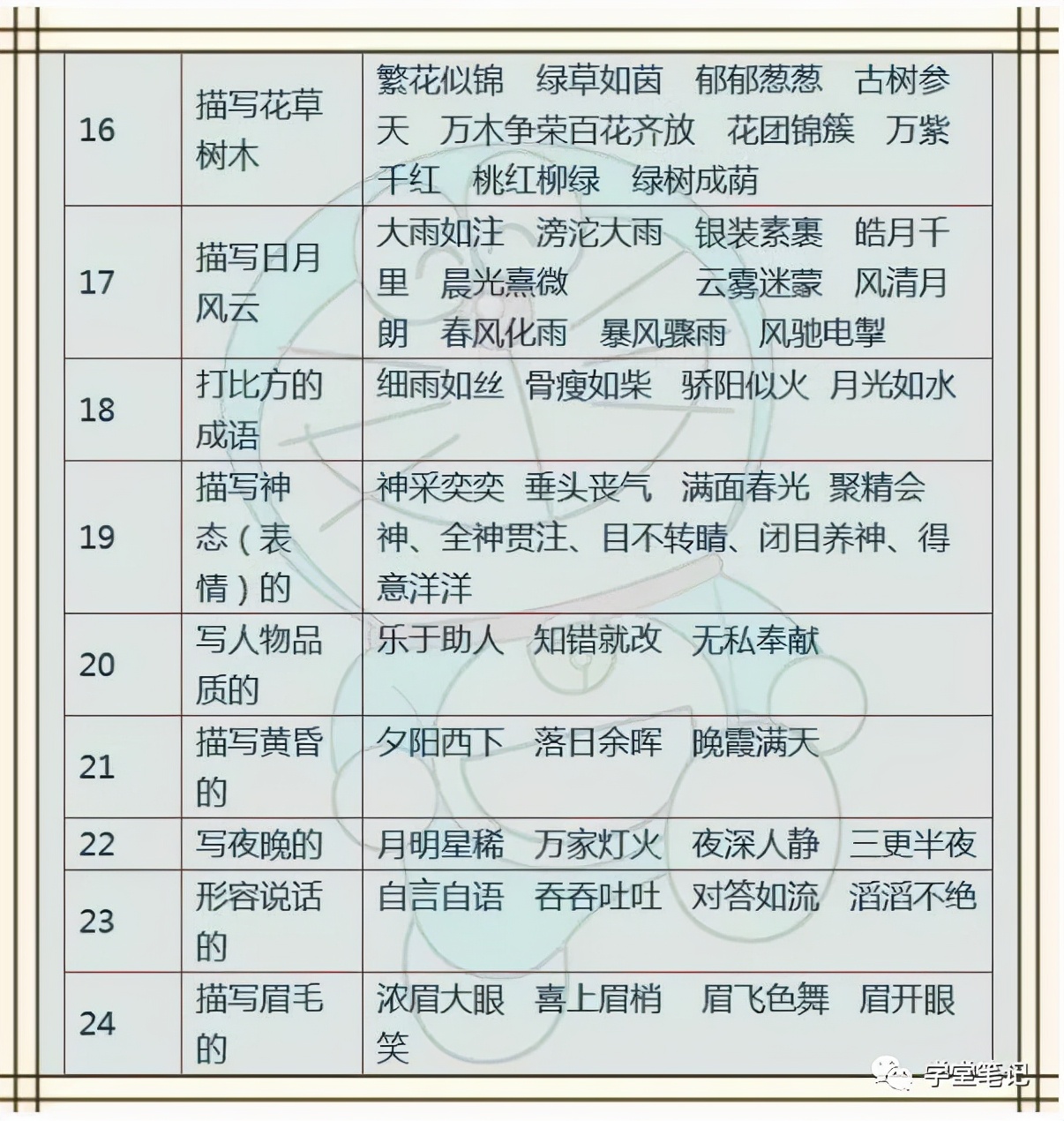 成语、佳句+名人名言+俗语谚语！为孩子收藏，6年不用买资料