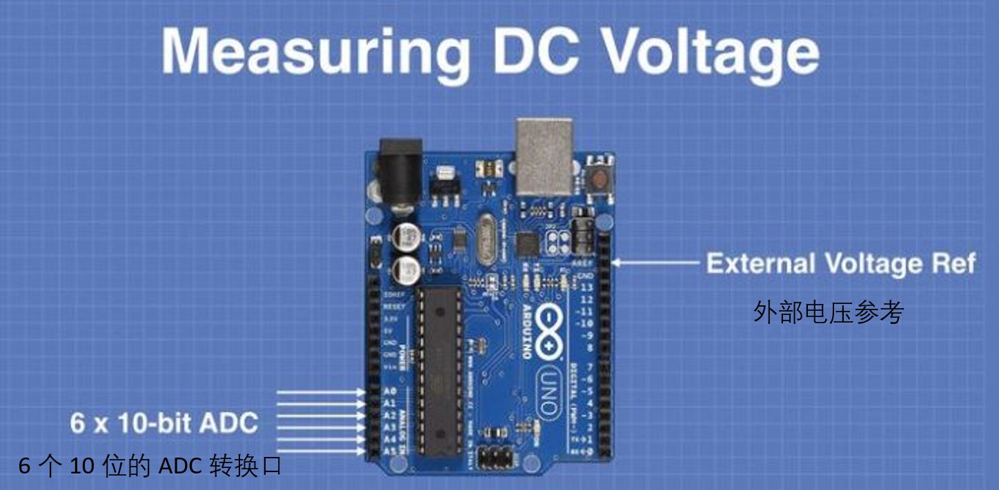 使用Arduino测量直流电压和电流