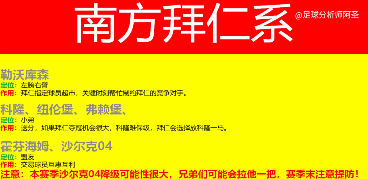 最新德甲球队派系解析(德甲南北派系-上部：拜仁为何在德甲独霸天下？)