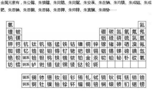 元素周期表是谁发明的（元素周期表是谁发明的,怎样发现的）-第2张图片-昕阳网