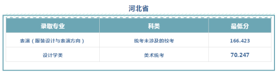 文科528分、理科484分！西安工程大学2019本科招生录取圆满收官！附新生开学必备清单