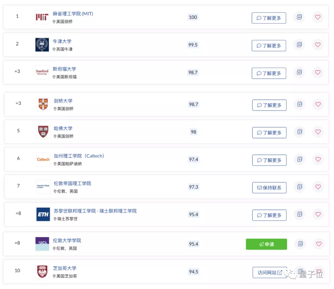 浙江大学首次跻身全球50强，上海交大论文发表量全球第四