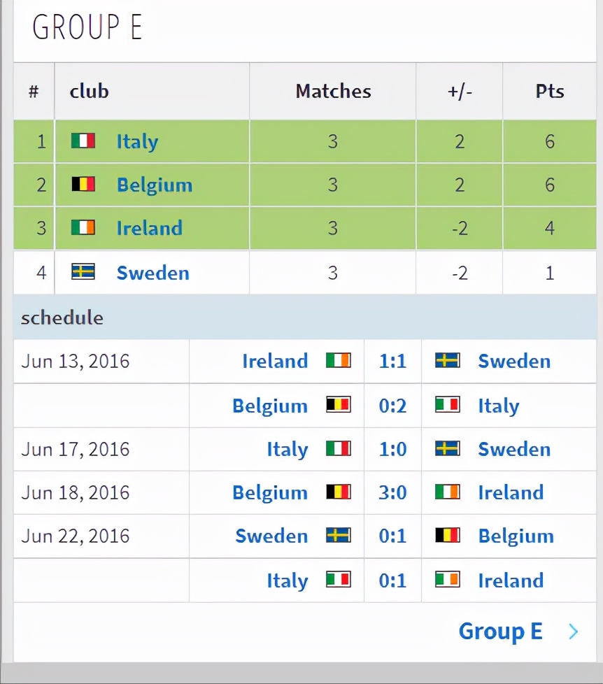 2016年欧洲杯小组赛比分结果（2016年法国欧洲杯全部比赛结果一览）