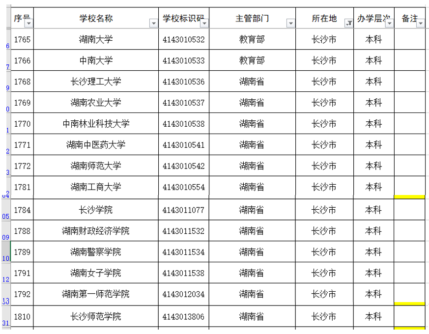 长沙市普通高校名单和分类