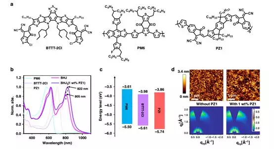 sun对whu世界杯(Nature 子刊｜解决了！非富勒烯太阳能电池的热稳定性有救了！)