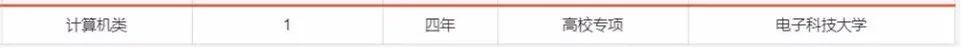 报考必备！电子科大2020年分省分专业招生计划！