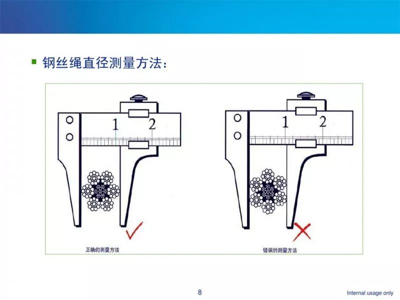 惊魂一瞬间！绳索突然断裂，工人当场被砸扁！吊索具到底怎么用才安全？