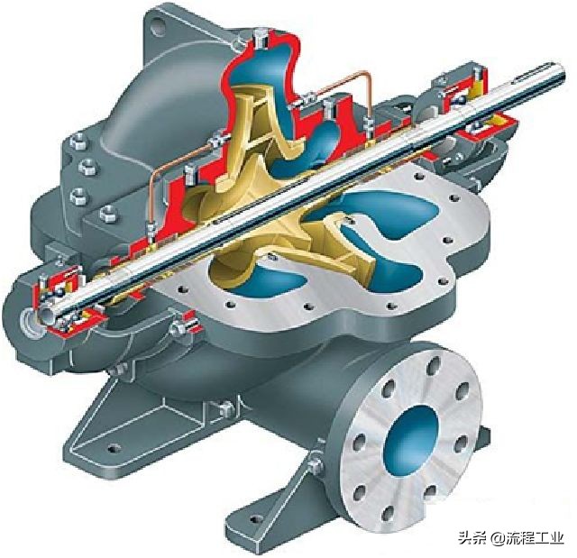 圖文詳解離心泵內(nèi)部結(jié)構(gòu)及特點！