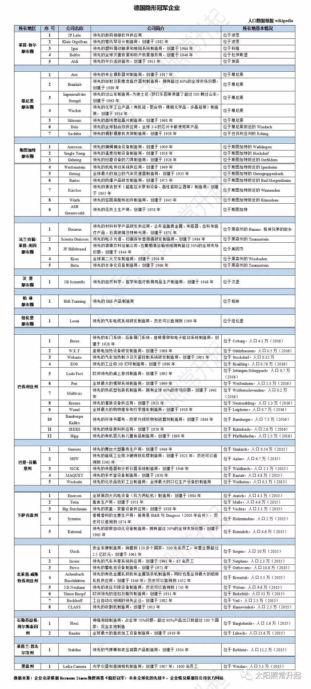 世界隐形冠军比拼：中国仅有68家，哪个国家最多？