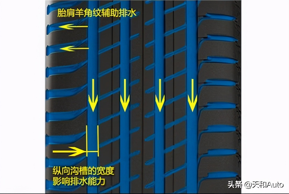 汽车轮胎知识：多久更换轮胎&更换参照标准-以及理想类型选项