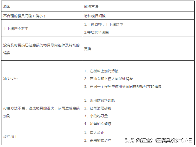 难得这么全的冲压模具资料，宝贵的经验