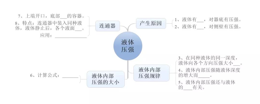 最全！初中物理知识点全覆盖