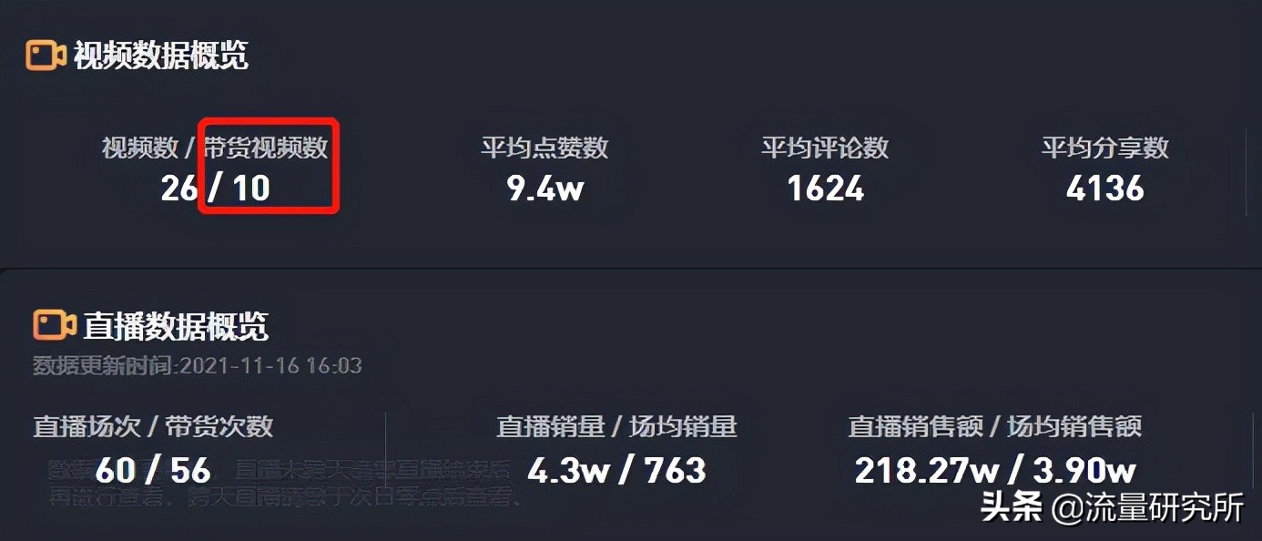 农村包围城市，彭传明10月涨粉362w，乡土田园博主的机会与困境