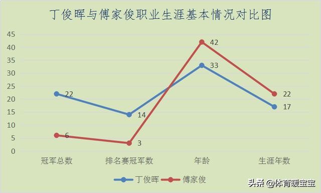 中国台球谁是第一(传承超越｜丁俊晖凭什么能超越傅家俊，成为中国斯诺克第一人)