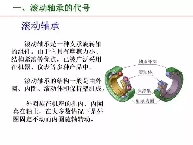 标准件和常用件知识点总结！