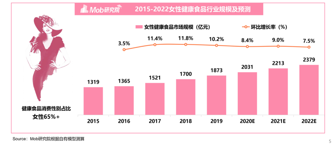 爱乐维孕期维生素，澳佳宝叶酸片，纽崔莱维生素E片……女性保健品选对很重要！