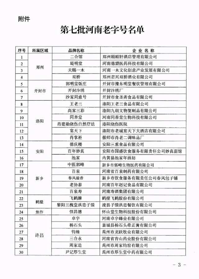 第七批河南老字號公布！二合館、開封汴繡等61個品牌上榜（附全名單）