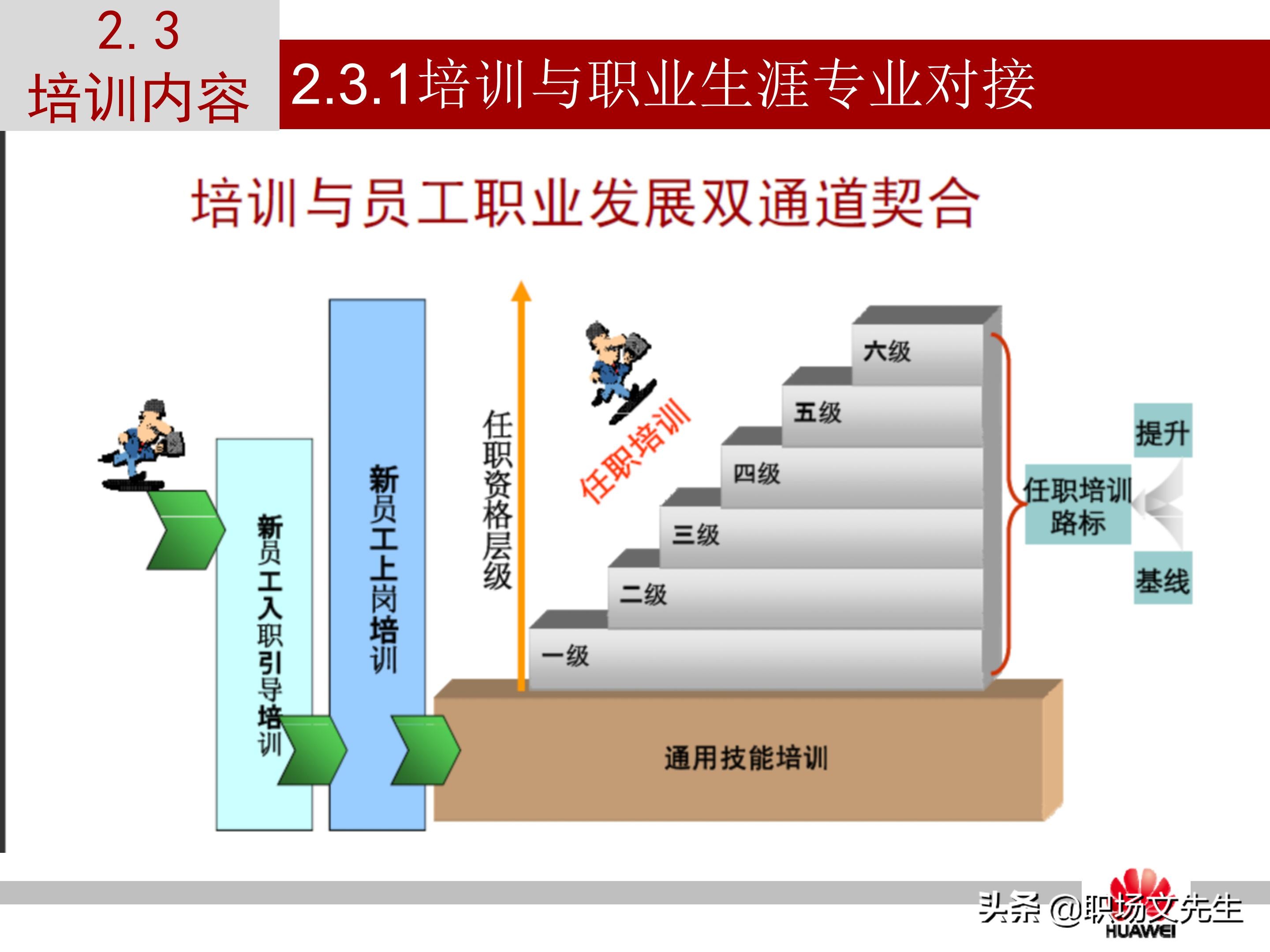 华为培训的运作模式，37页华为员工培训体系建设PPT，干货满满